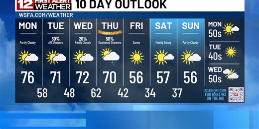 First Alert: Tracking rain chances & warmer temperatures this week