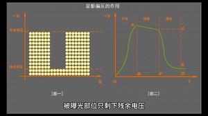 打印机，复印机工作原理