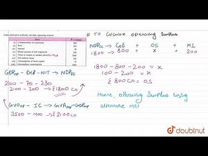 Using alternative methods, calculate operating surplus :