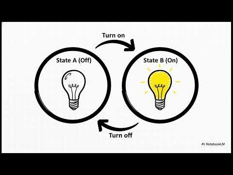 Verilog | Part-3 | Finite State Machines