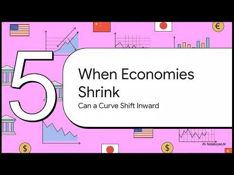 PPC Dynamics: Technology, Depreciation, and Economic Growth