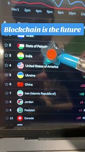 Blockchain is the future. This is the perfect time to get into it and grow. Check the 🔗 in the first comment to join our server. | Inspired Analyst