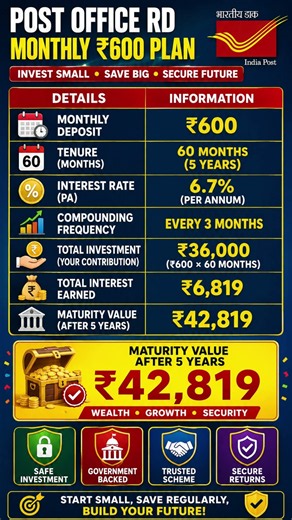 Post Office RD ₹600 Monthly ‪@thanthitv‬