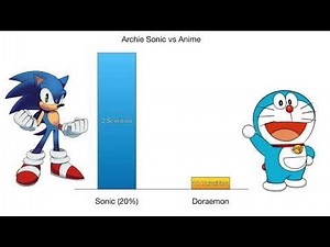 Archie Sonic vs Anime Power Levels