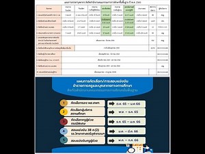 สอบบุคลากรทางการศึกษาอื่นมาตรา38ค(2)โรงเรียนวิทยาศาสตร์จุฬาภรณ