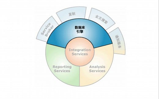 数据库引擎开发 15课