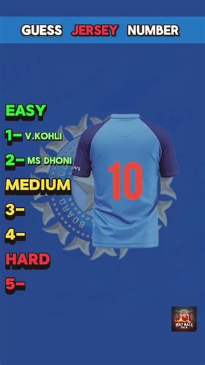 Guess indian player by their jersey number #viratkohli #cricket #indiancricket