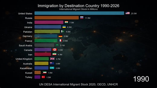 Post by The World of Statistics on X: @Reuters