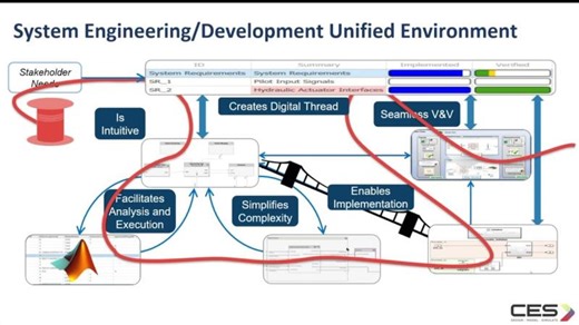 Model based system engineering for autonomous systems with MATLAB | CES - MATLAB® in the Middle East