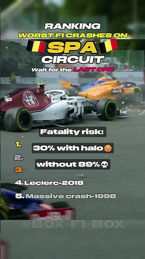 🇧🇪🏁Ranking worst f1 crashes on Spa circuit 🏁🇧🇪 (non fatal)
