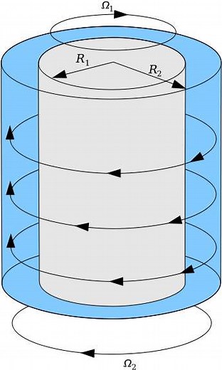 Définition | Instabilité de Taylor-Couette : qu'est-ce que c'est ? | Futura sciences