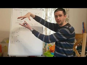 How to sketch exponential graphs 1