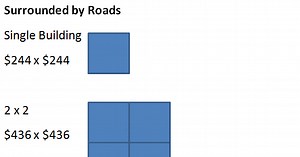 Road Spacing Guide
