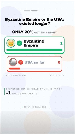Walmart vs Iceland, Canada vs Finland, Byzantium vs the USA | 3 Size Questions Most People Get Wrong