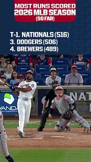 The 4 teams with the MOST RUNS SCORED in the 2026 MLB season (so far)