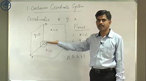 1.2 Cartesian Coordinate System