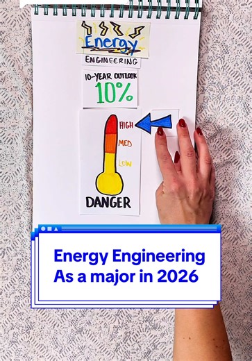 Replying to @Yesimreal This is who’s really getting hired in 2026 in #engineering What else do you guys want to know? Let me know your questions in the comments. #big4 #energyengineering #unemployment