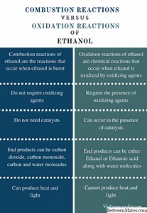 Oxidation and Reduction - KIMIKA 2026