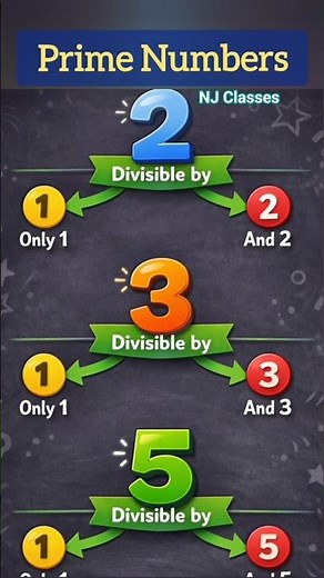 Prime Numbers Explained in 40 Seconds #primenumbers #mathshorts #learnmath
