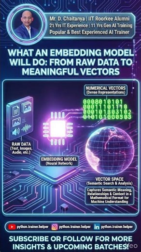 How do machines "understand" language? The secret is in the vectors.