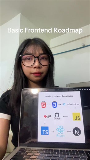 Essential Frontend Development Roadmap for Beginners