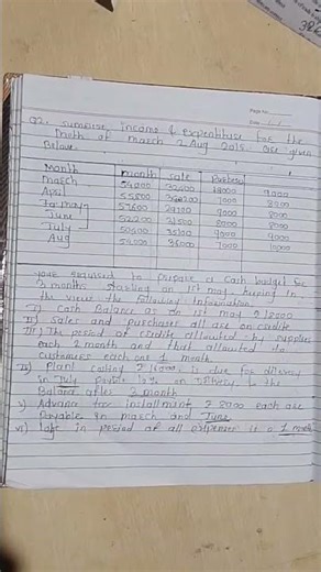 Cash Budget (B.com 3rd III-sem)#cash budget