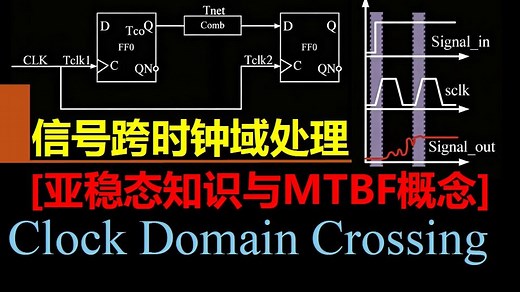 数字IC与FPGA的跨时钟域处理【亚稳态知识与MTBF概念】