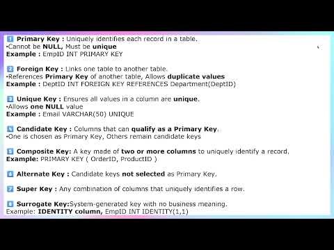 Types of Keys in SQL Server | Primary, Foreign, Candidate, Composite & More