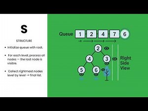 [Python] Binary Tree Right Side View - Leetcode 199 -- Illustrated! | Pattern Mastery