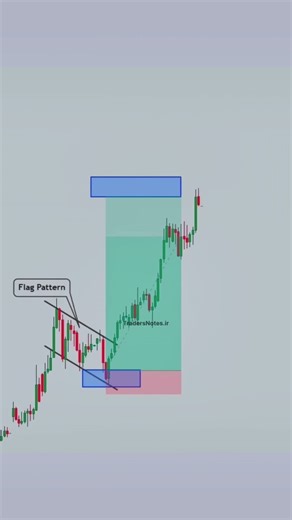 technical analysis chart reading price action #trading #chart #financialchart #shorts #optiontrading