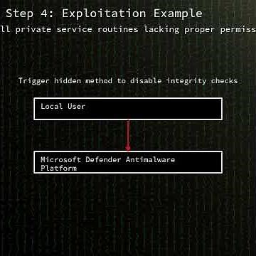 Microsoft Defender: Insufficient granularity of access...(CVE-2026-33825) (CVE-2026-33825) #shorts