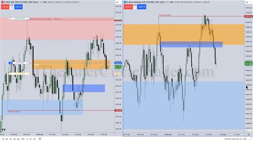 80. ICT Mentorship 2023 - August 18, 2023 ES Futures Live Executions Silent