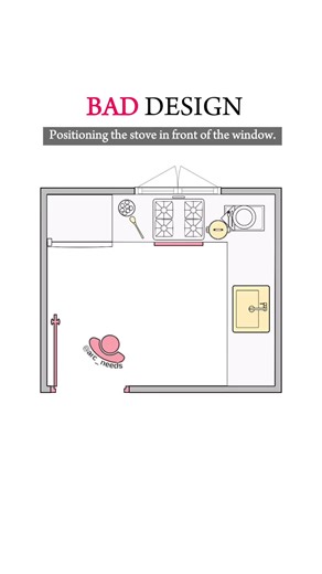 Ensure Kitchen Safety by Properly Placing Your Stove