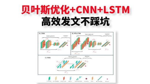 快速搞定小论文！贝叶斯优化+CNN+LSTM思路，高效发文不踩坑