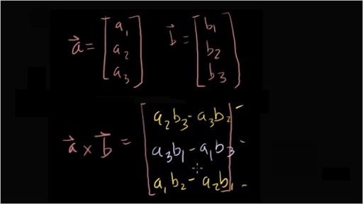 Cross product introduction