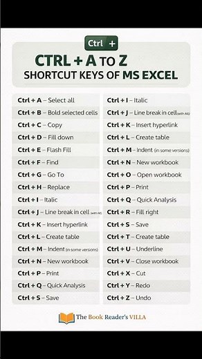 MS Excel All Shortcut Keys (Microsoft Excel Keys) A to Z shortcut keys