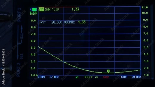 A Vector Network Analyzer measures RF component performance (S-parameters, magnitude/phase) for things like antennas/filters