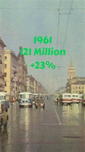 Population of Russia 1897-2025