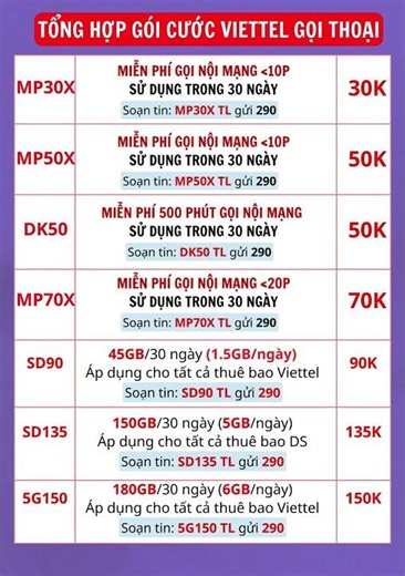How to Register for Viettel 30-Day Data Plans – A Secret Deal Few Know About, Watch Now Before It...