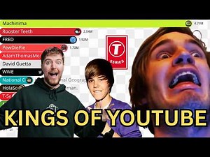 The Kings of YouTube: Top 15 Channels by Subscriber Count (2010-2026 Data)