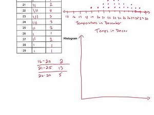 Displaying Data Notes
