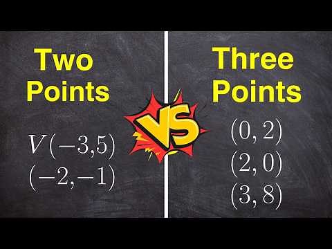Graphing Quadratics: 2 Points vs. 3 Points