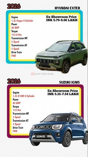 Hyundai Exter vs Suzuki Ignis Comparison #cars #automobile #carguys #enthusiastic #shortfeed