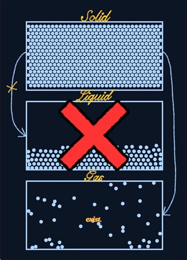 Ice doesn’t always melt… sometimes it just disappears 👀 #science #engineering #chemistry #sublimation #water