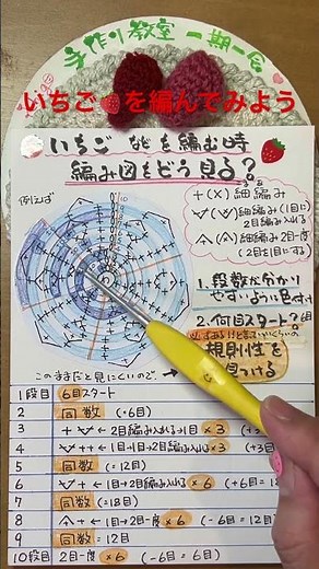 How to read and use knitting patterns for strawberries, etc. February 22, 2026 #Strawberry #Croch...