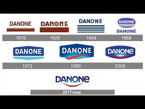 Danone Logo History