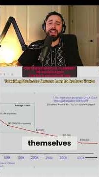 Payroll Matrix: How to Pay Yourself a Salary & Stay Safe! #shorts