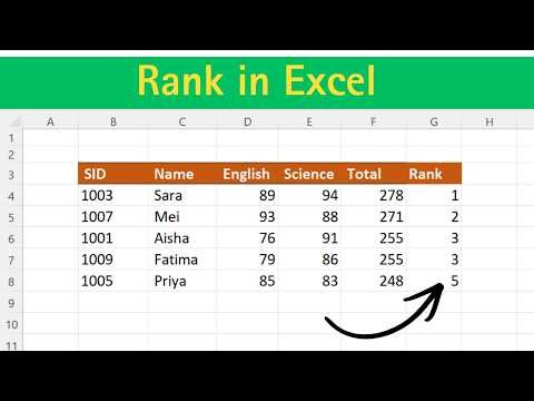 Excel Rank Function Explained with 1st, 2nd, and 3rd Position in Excel?