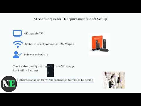 How To Install Amazon Prime Video On Any Fire TV Stick – Download & 4K Tips