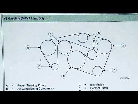 Jaguar s type and XJ serpentine Belt Diagram V6 3.0 gasoline